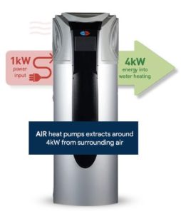 HOT WATER HEAT PUMPS: EVERYTHING YOU NEED TO KNOW! - Evoheat