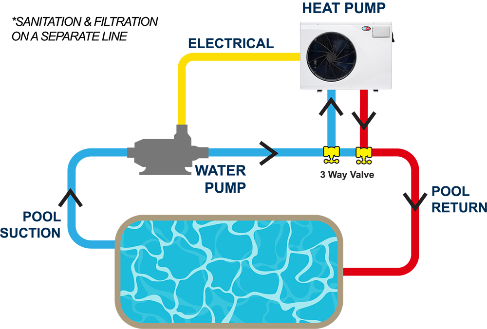 heat pump process graphic