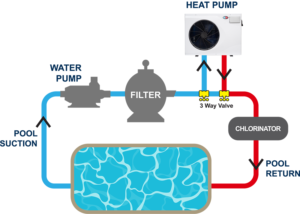 heat pump process graphic