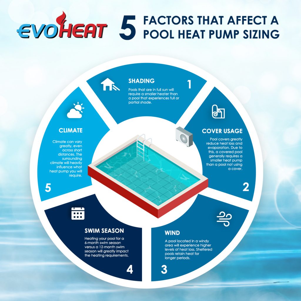5 Factors that Affect a Pool Heat Pump Sizing
