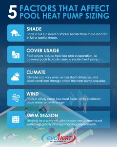 5 Factors Infographic