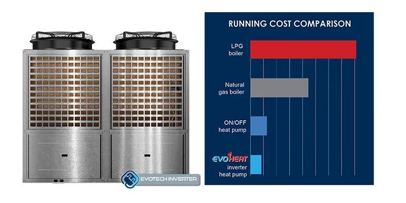 Energy-Efficient-Commercial-Pool-Heating